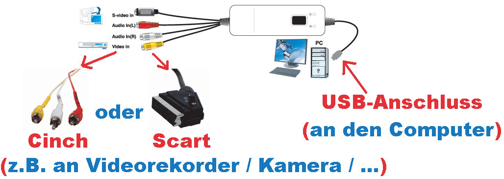 [ VHS auf DVD Überspieler ] .. von Video Recorder, Video Rekorder